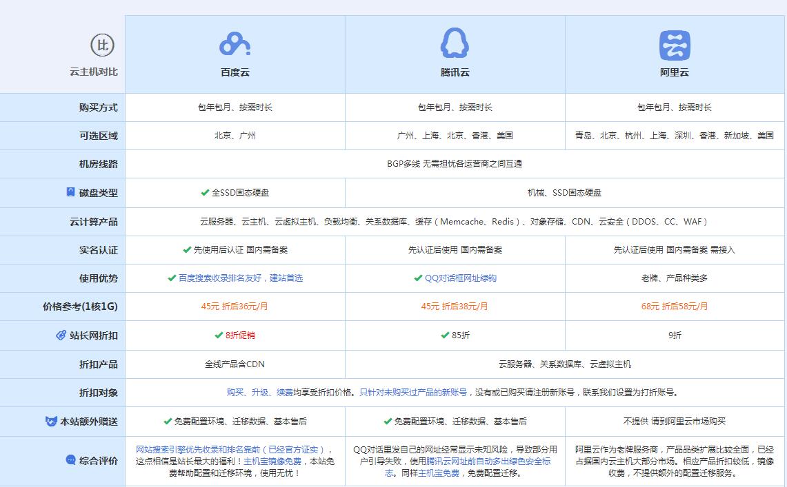 北林云主机代理对比.jpg